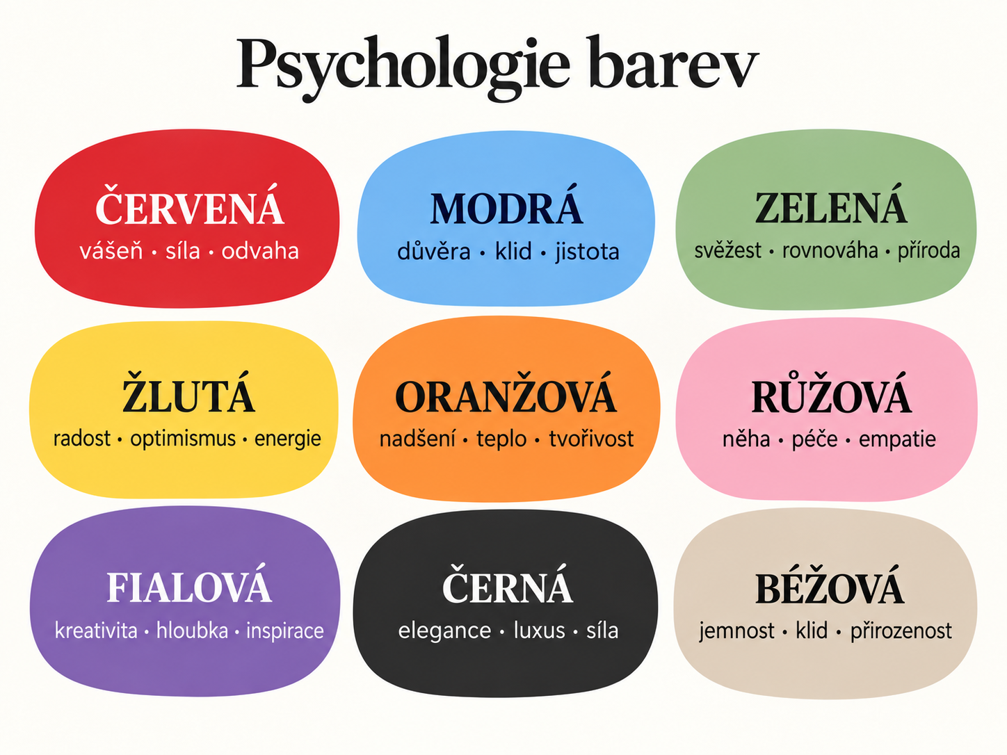 Psychologie barev – přehled emocí a nálad spojených s jednotlivými barvami